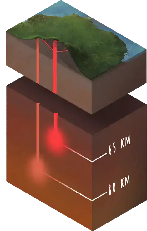 Block diagram of the ground beneath Rangitoto: the first magma rose from about 80 km deep, the later magma from about 65 km
