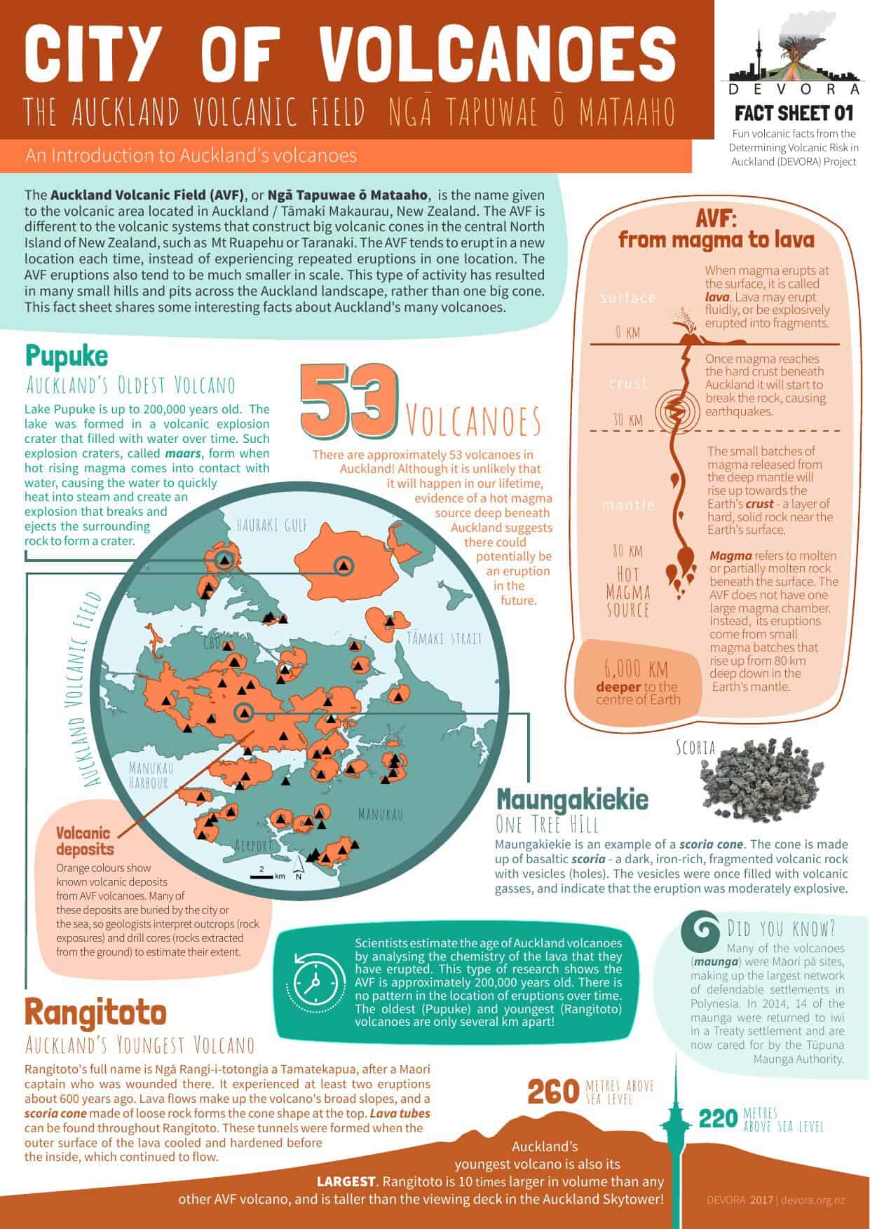 Cover of the DEVORA fact sheet City of Volcanoes