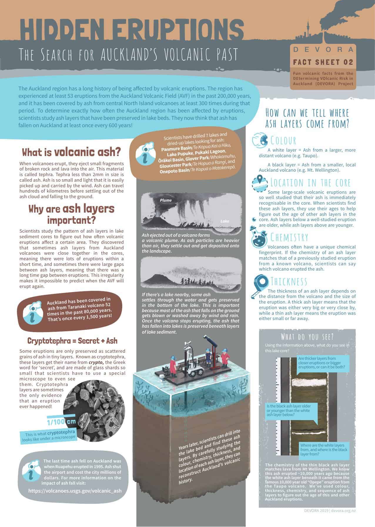 Cover of the DEVORA fact sheet Hidden Eruptions