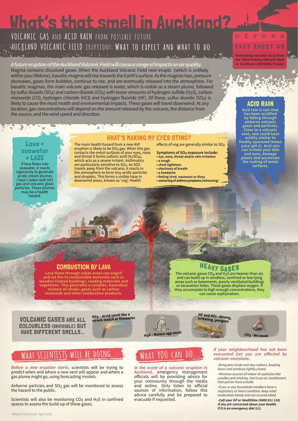 Cover of the DEVORA fact sheet What’s that smell in Auckland?