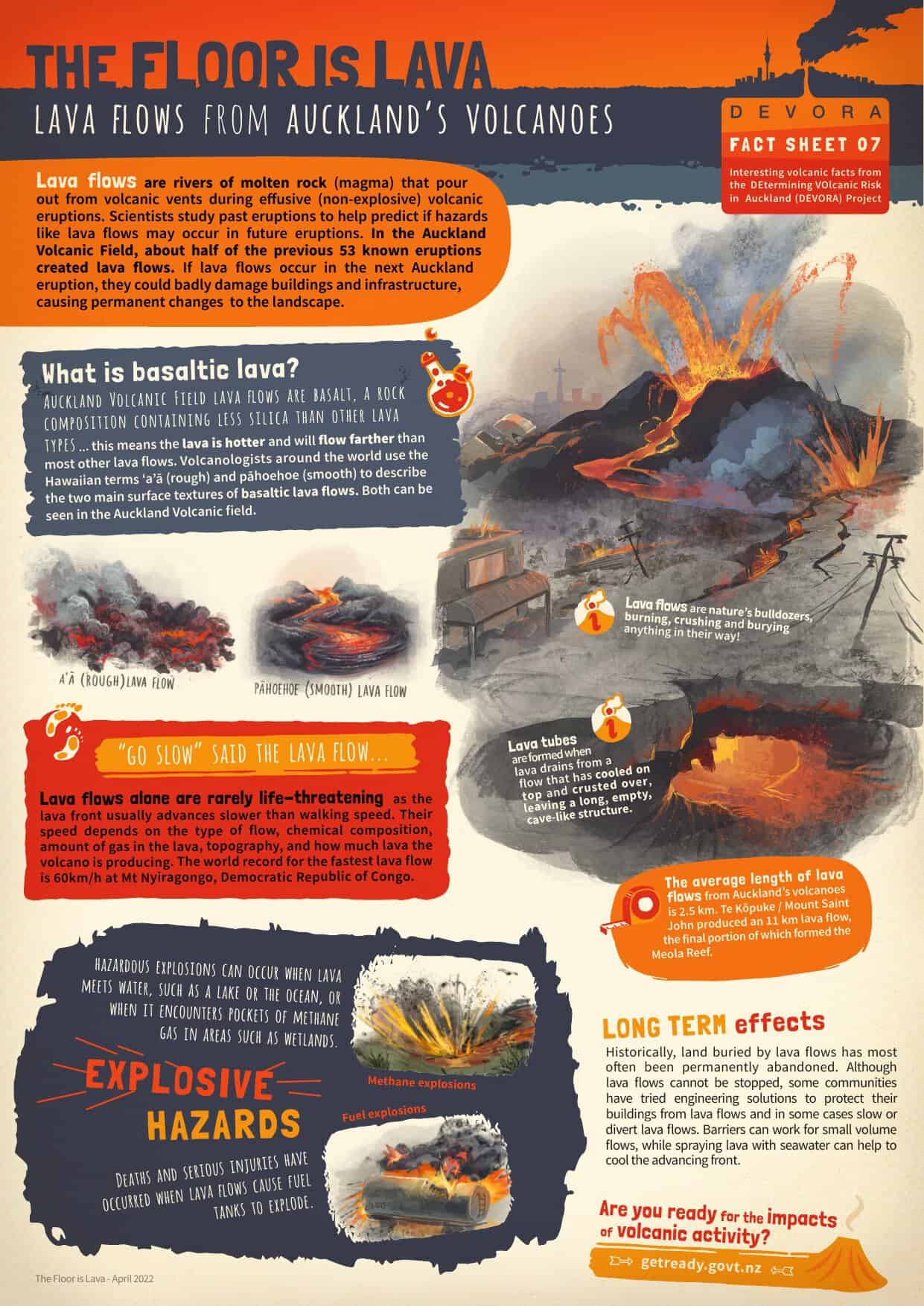 Cover of the DEVORA fact sheet The Floor is Lava