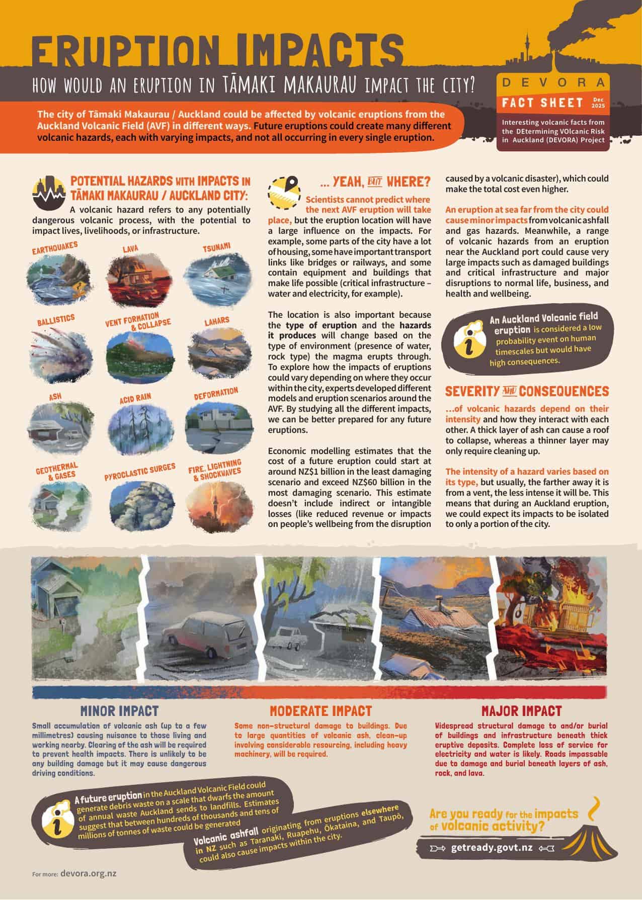 Cover of the DEVORA fact sheet Eruption Impacts